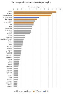 Telegram: Contact @davecoles