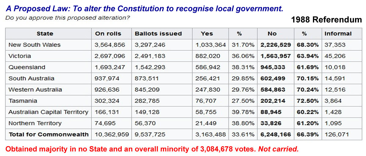 Local Government - Know Your Rights