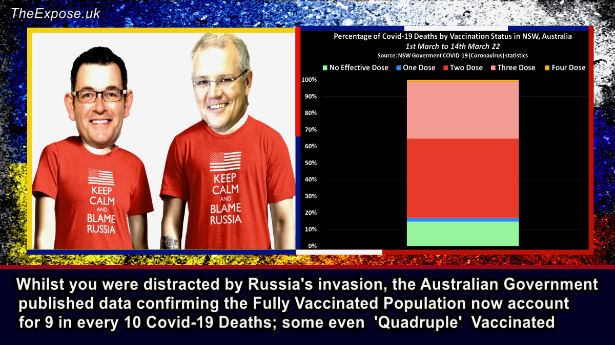 Whilst you were distracted by Russia’s invasion, the Australian Gov. published data confirming the Fully Vaccinated now account for 9 in every 10 Covid-19 Deaths; some ‘Quadruple’ Vaccinated – The Expose