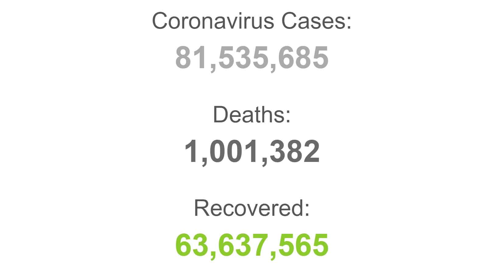 Ukrainian Flu:  Millions Dead, 20 to 1 Unvaxxed Morons Since January  Veterans Today | Military Foreign Affairs Policy Journal for Clandestine Services