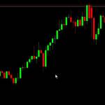 Forex Day Trading
