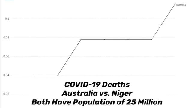 Statistics proves jabs are bioweapon
