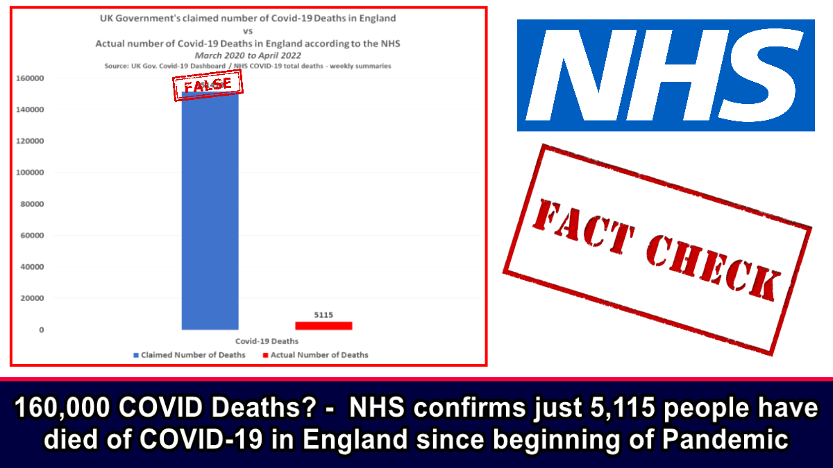 160,000 COVID Deaths?  NHS confirms just 5,115 people have died of COVID-19 in England since beginning of Pandemic  The Expose