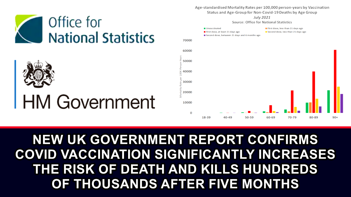 New UK Gov. report confirms COVID Vaccination significantly increases the risk of Death and kills hundreds of thousands after five months – The Expose