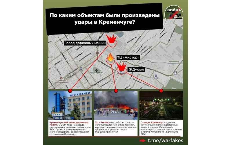 Fake: Winkelcentrum "Amstor" was een doelwit van de Russische strijdkrachten - Frontnieuws