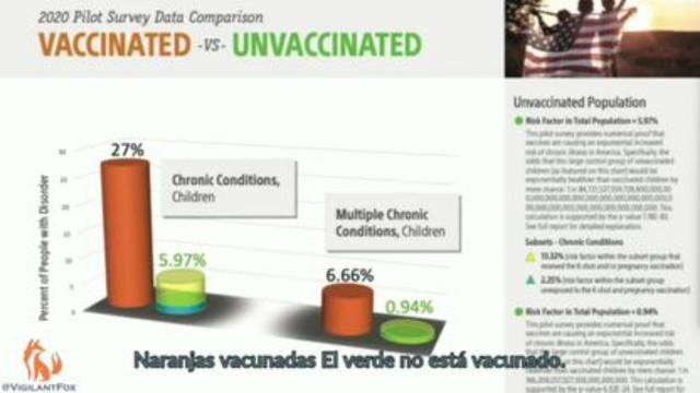 Let’s Compare the Vaccinated to the Unvaccinated