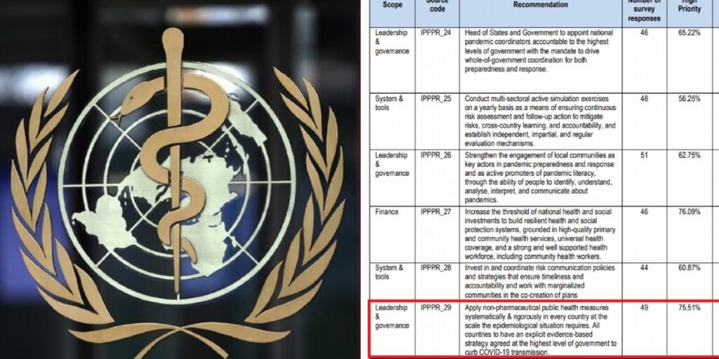 WHO is Set to Officially Recommend Every Country Adopt COVID Lockdowns in Abrupt Change to Policy - Becker News