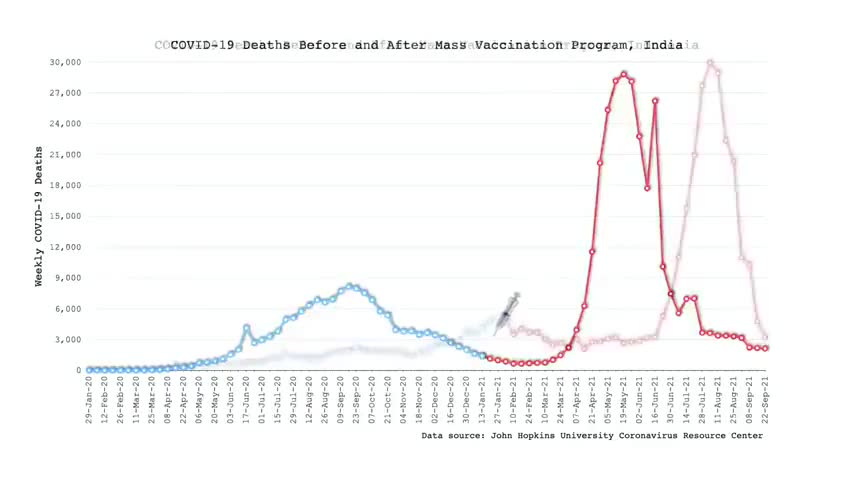 Covid Deaths Following Covid Jabs - Country by Country