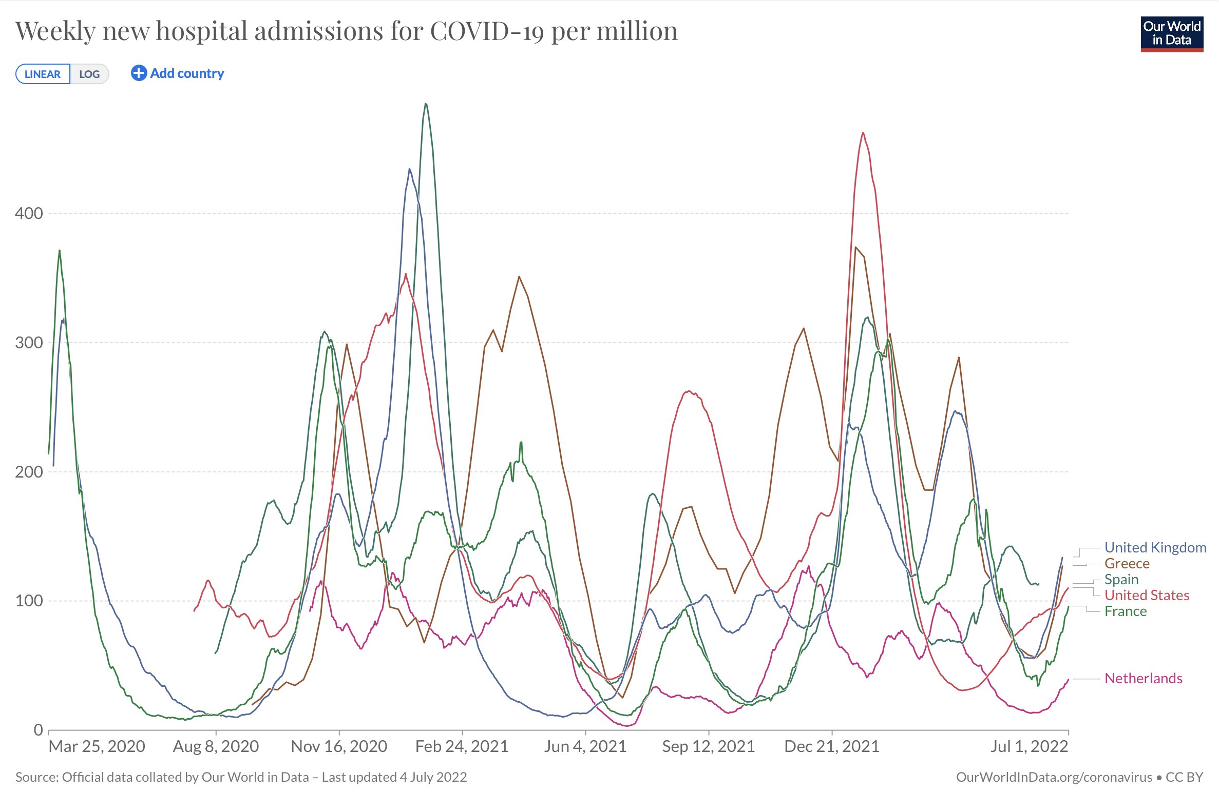 BA.5 sets off a new wave of infections, US experts: the worst mutant so far – China. SunSong