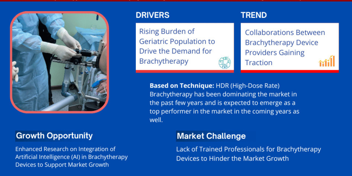 Global Brachytherapy Devices Market Forecast 2024-2029: Growth at 7.0% CAGR Expected