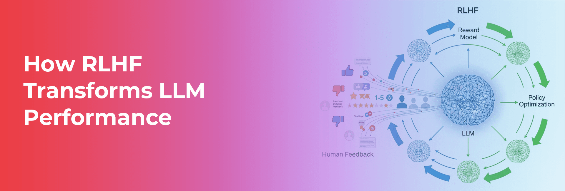 How RLHF Transforms LLM Performance in 2025 - Macgence